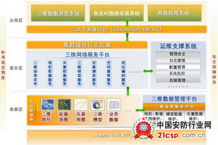 電力系統(tǒng)應(yīng)用解決方案與信息系統(tǒng)集成服務(wù)